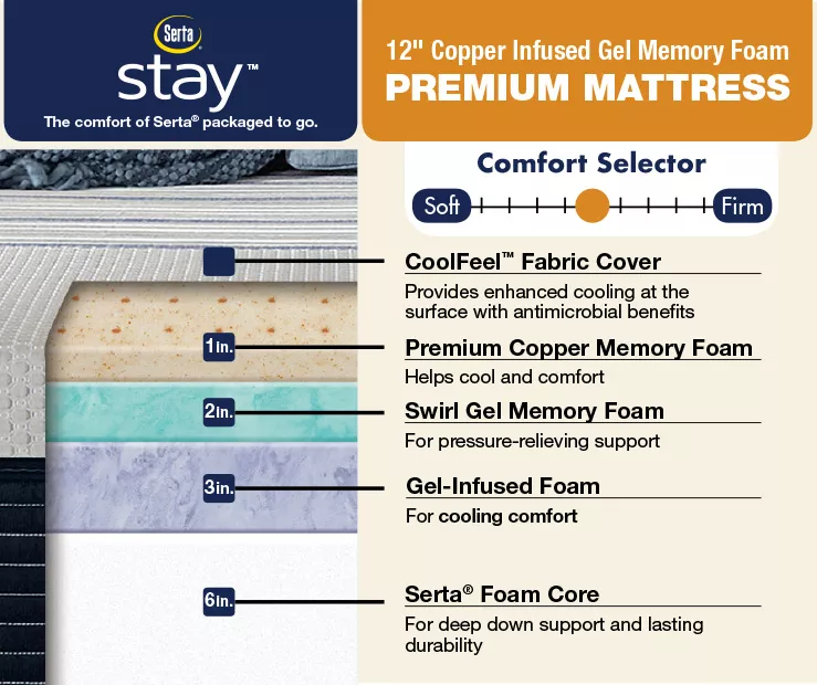 Serta Stay 12" Copper Infused Gel Memory Foam Mattress-In-A-Box - Image 6