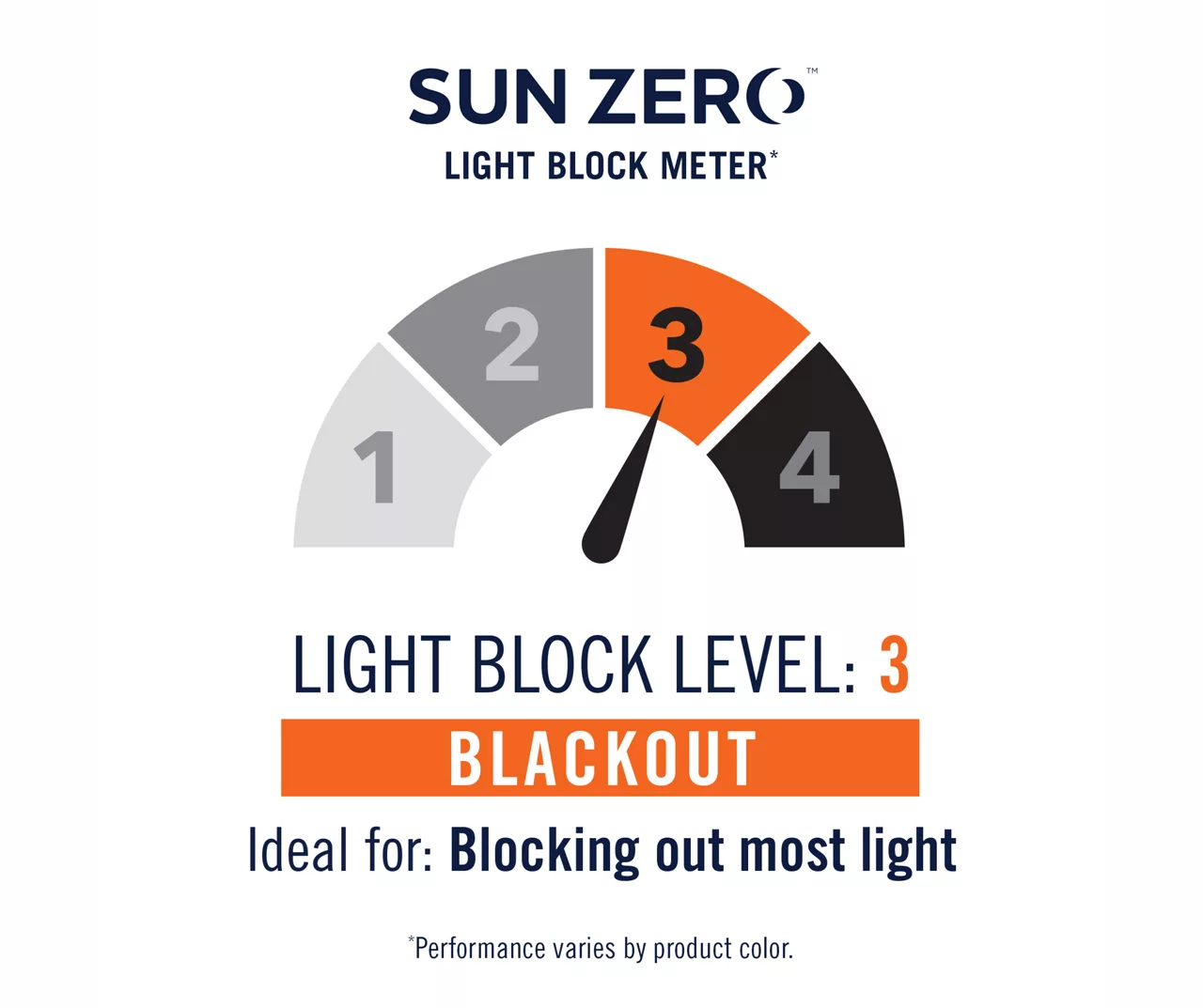 Loretta Taupe Blackout Grommet Curtain Panel, (84") - Image 5