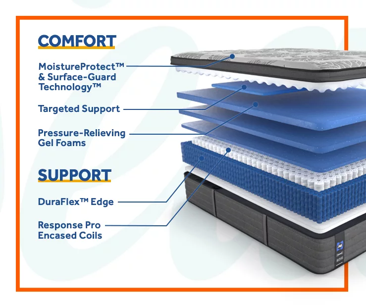Edgefield Twin Plush Euro Pillow Top Mattress - Image 5