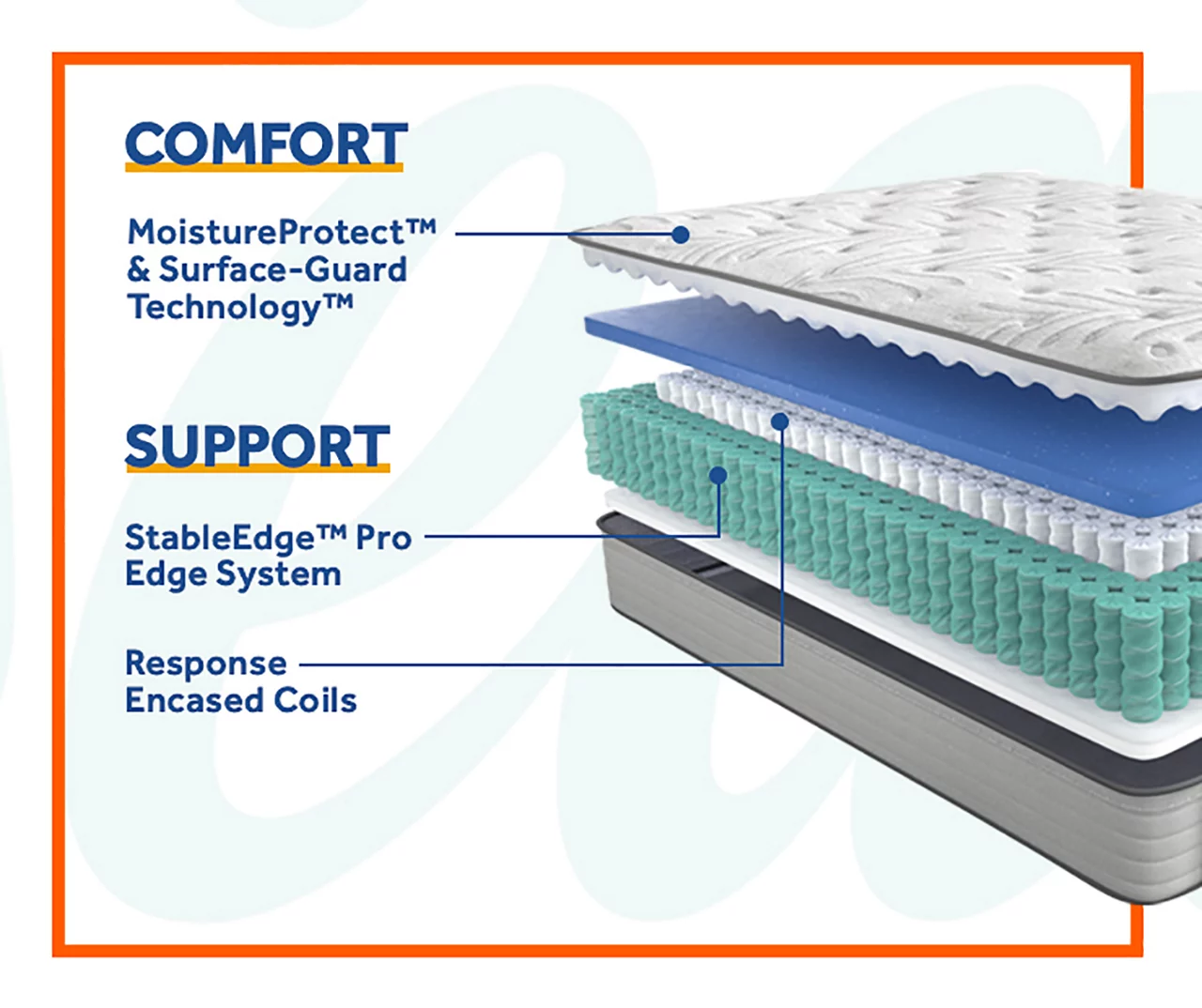 Clearwater Full Plush Euro Top Mattress - Image 5