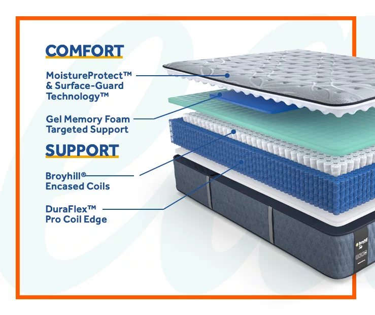 Broyhill By Sealy Galveston Medium Tight Top Mattress - Image 2