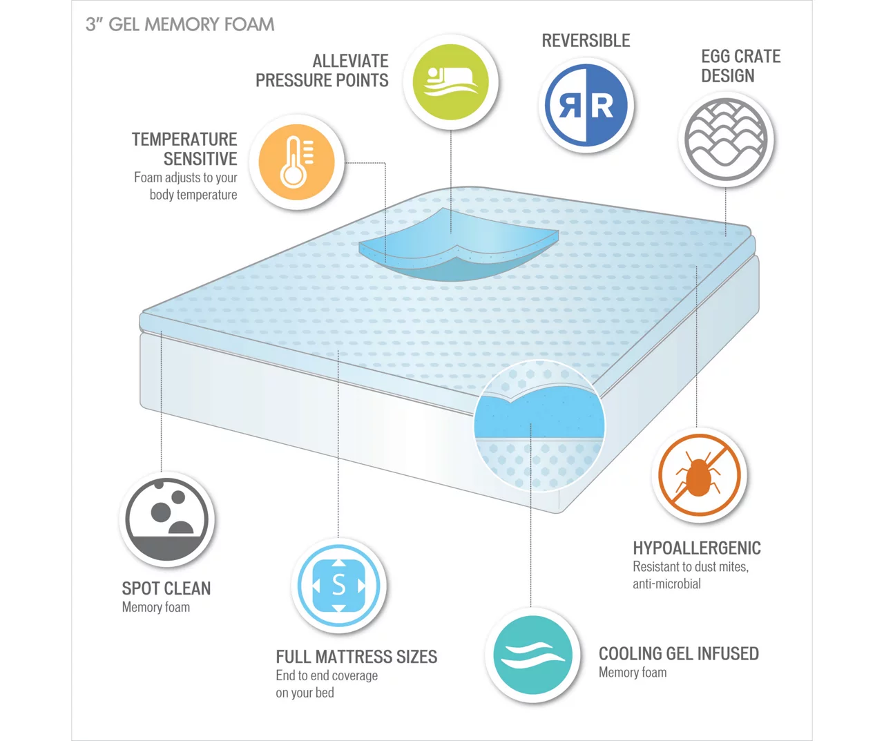 3" Gel Memory Foam Cooling Mattress Topper - Image 6