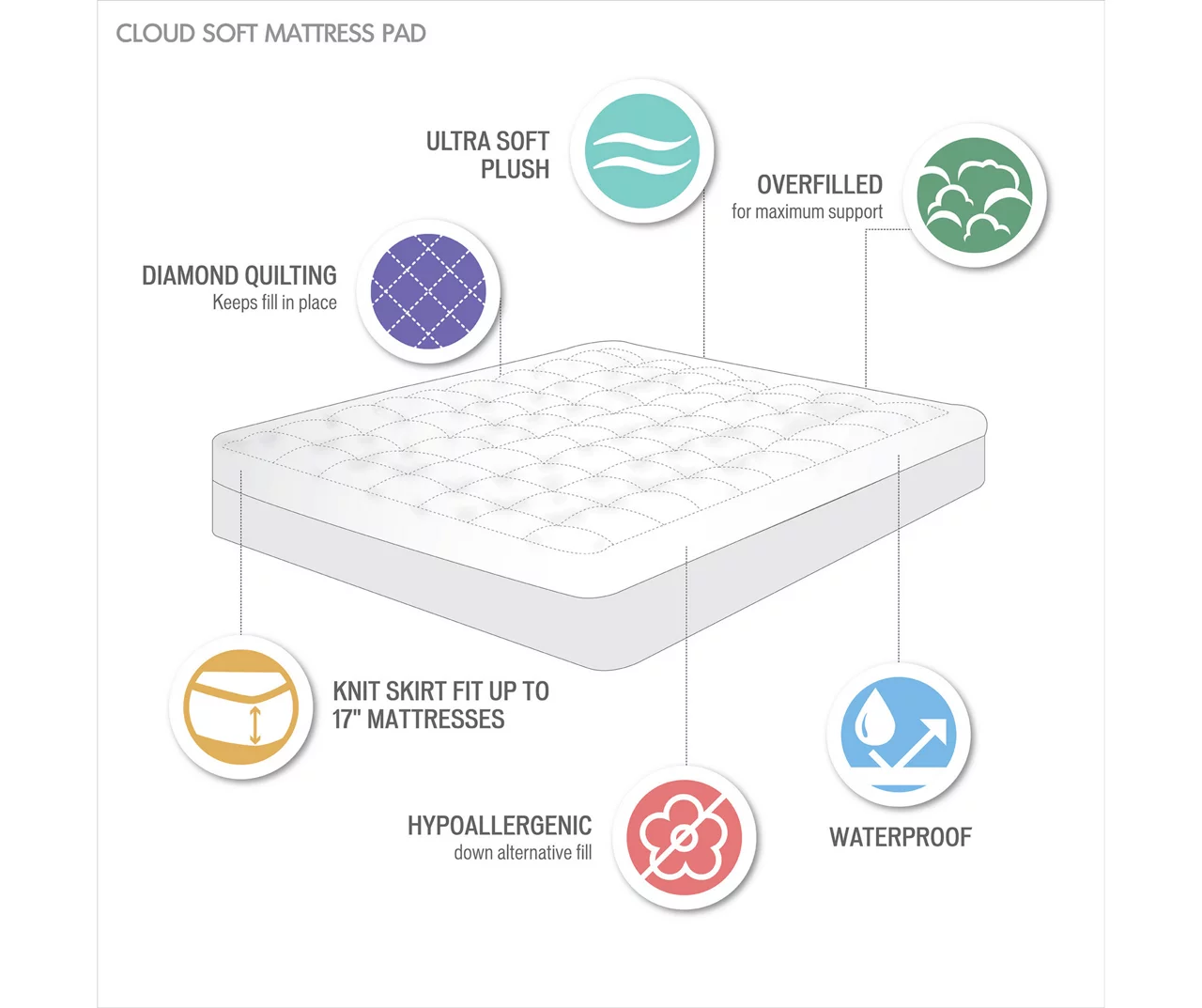 White Waterproof Down-Alternative Twin XL Mattress Pad - Image 4