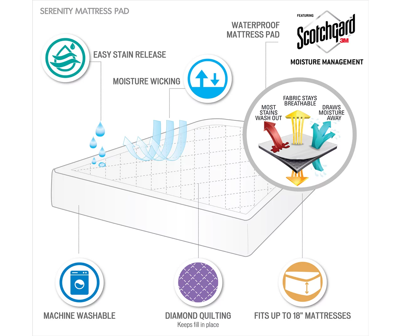 Harmony White Waterproof Twin Mattress Pad - Image 5