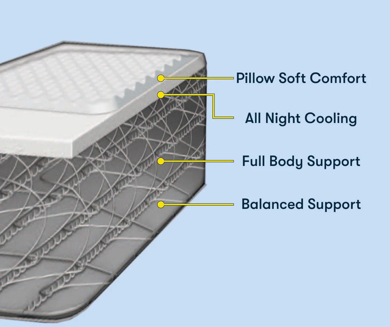 Serta Beverly Firm Mattress - Image 6