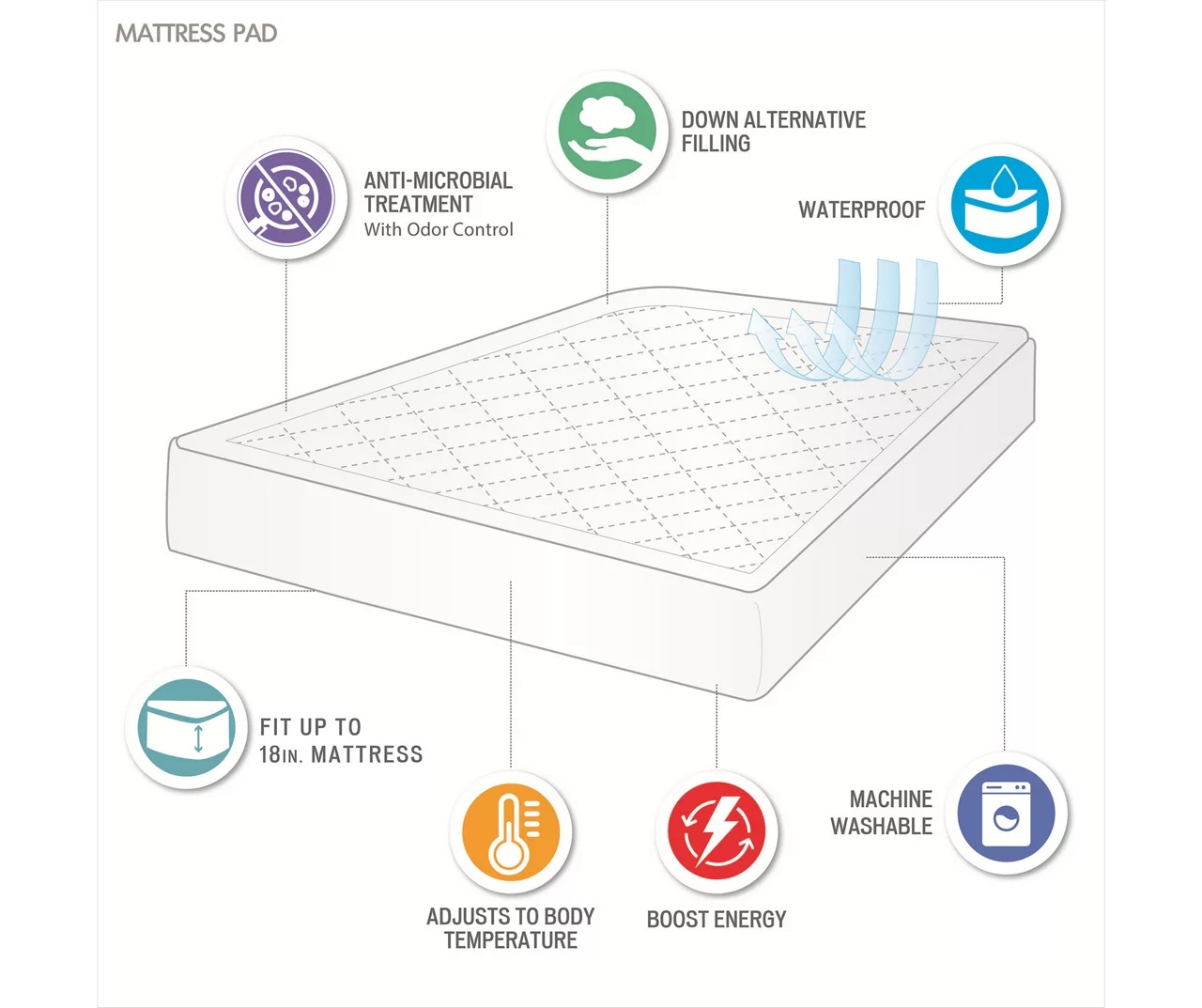 White Energy Recovery Waterproof Mattress Pad - Image 8