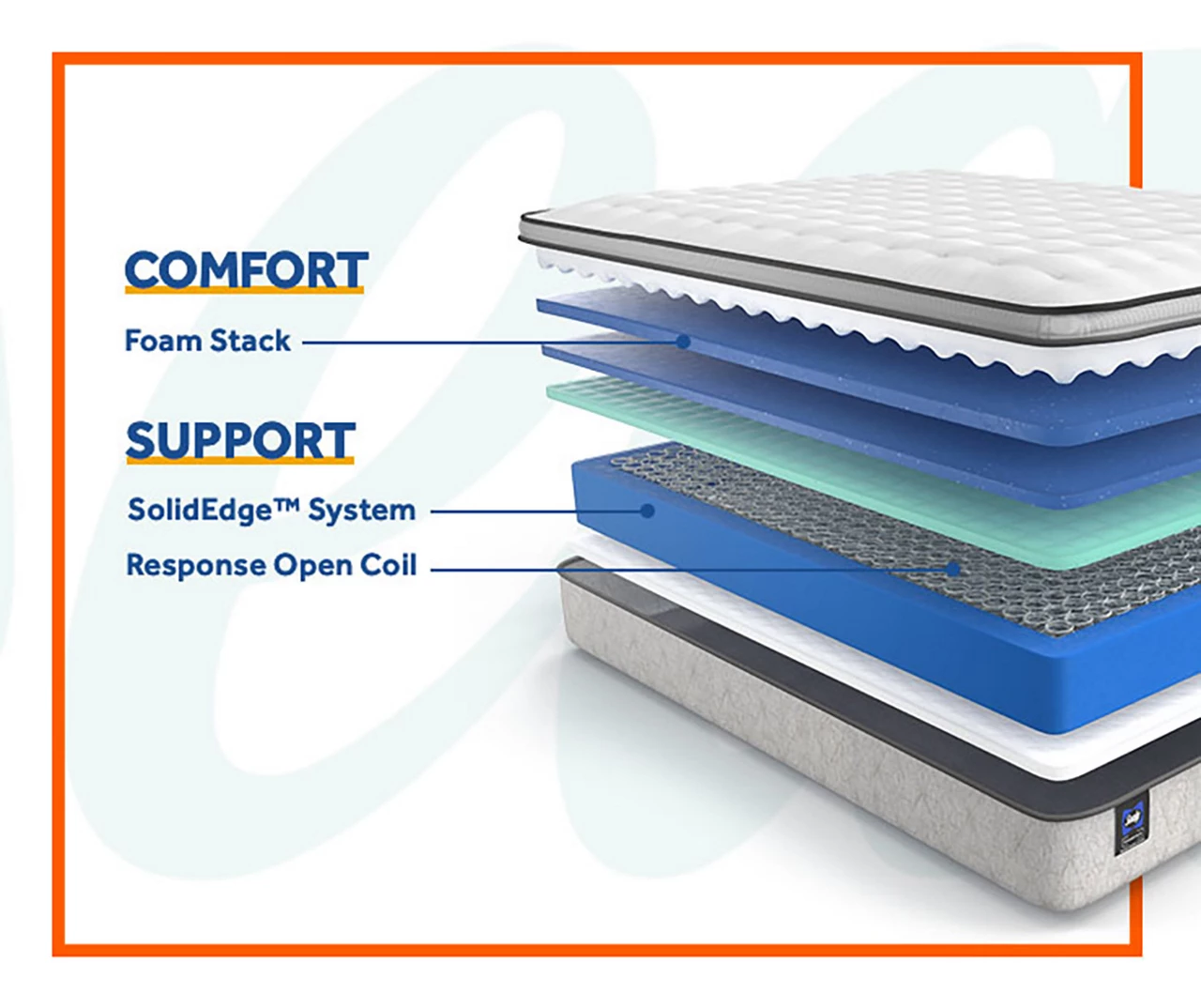 Sealy Dean Queen Euro Pillow Top Mattress & Low Profile Box Spring Set - Image 5