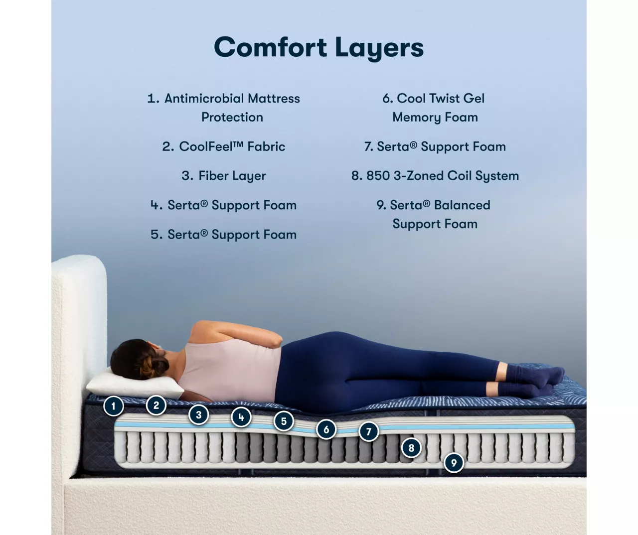 Serta Perfect Sleeper Oasis Sleep 12" Full Extra Firm Mattress & Box Spring Set - Image 7