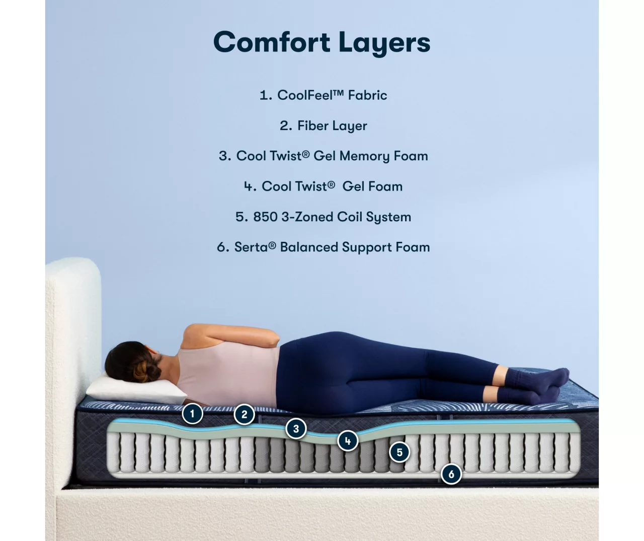 Serta Perfect Sleeper Pacific Peace Hybrid 12" Twin XL Medium Mattress & Low Profile Box Spring Set - Image 7