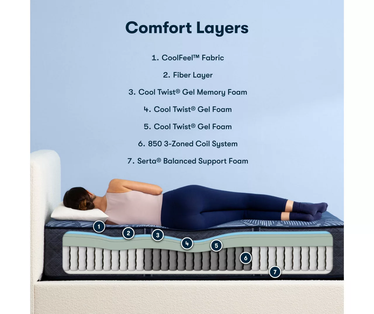 Serta Perfect Sleeper Radiant Rest Hybrid 14" Queen Plush Mattress & Box Spring Set - Image 7