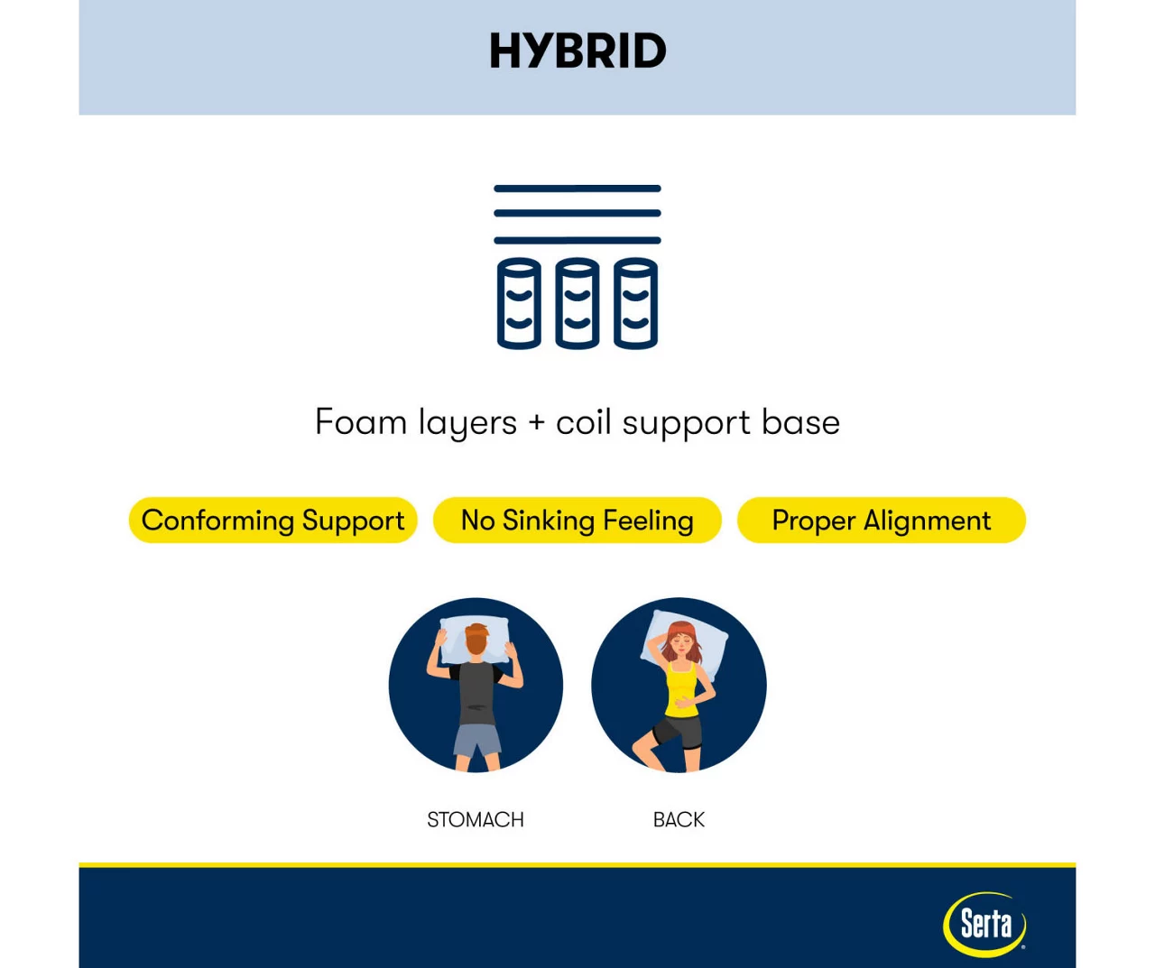 Serta Perfect Sleeper Radiant Rest Hybrid 14" Queen Plush Mattress & Box Spring Set - Image 10