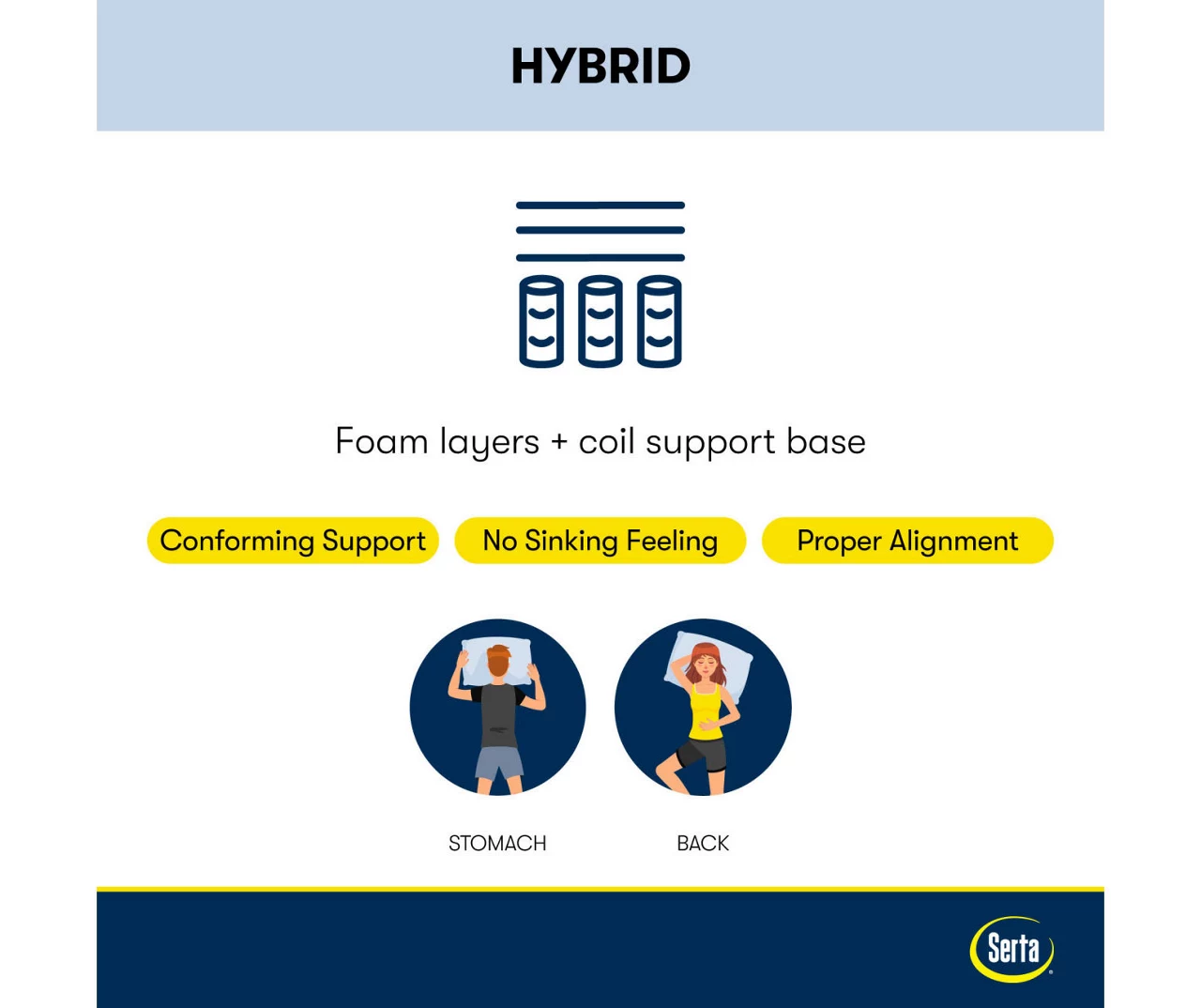 Serta Perfect Sleeper Radiant Rest Hybrid 14" King Plush Mattress & Box Spring Set - Image 12