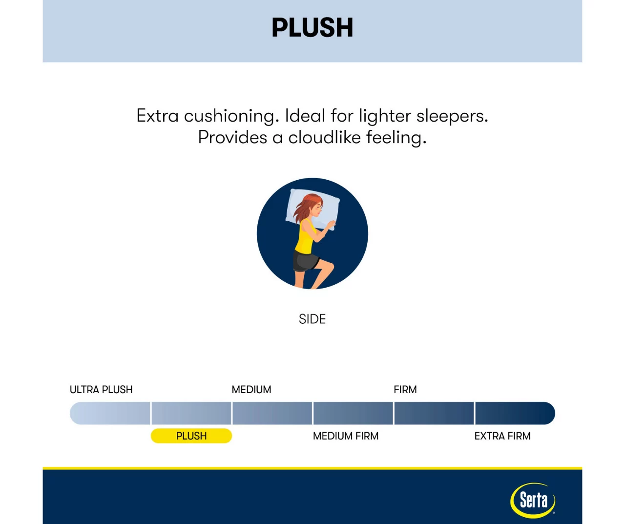 Serta Perfect Sleeper Oasis Sleep 13.25" Twin Plush Mattress & Box Spring Set - Image 9