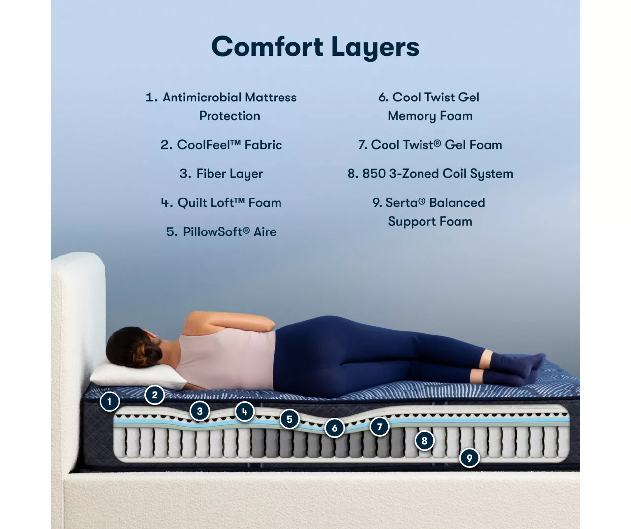 Serta Perfect Sleeper Oasis Sleep 13.25" Twin Plush Mattress & Low Profile Box Spring Set - Image 12