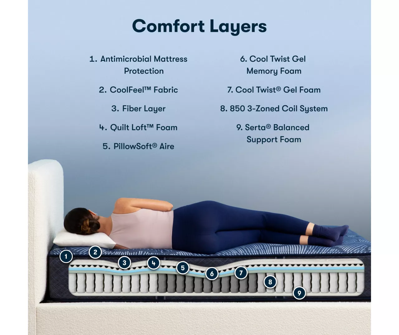 Serta Perfect Sleeper Oasis Sleep 13.25" Full Plush Mattress & Low Profile Box Spring Set - Image 3