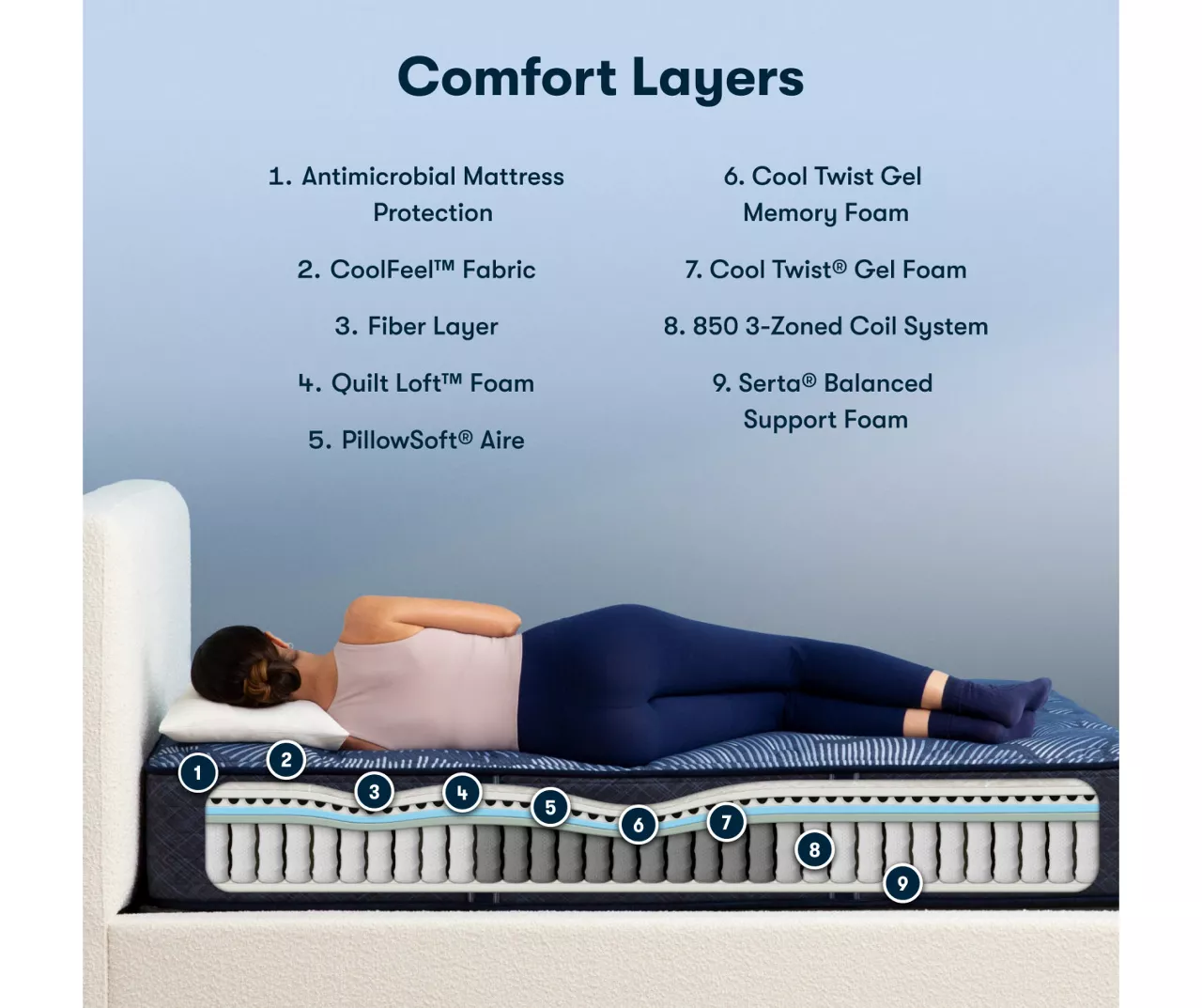 Serta Perfect Sleeper Oasis Sleep 13.25" California King Plush Mattress & Box Spring Set - Image 7