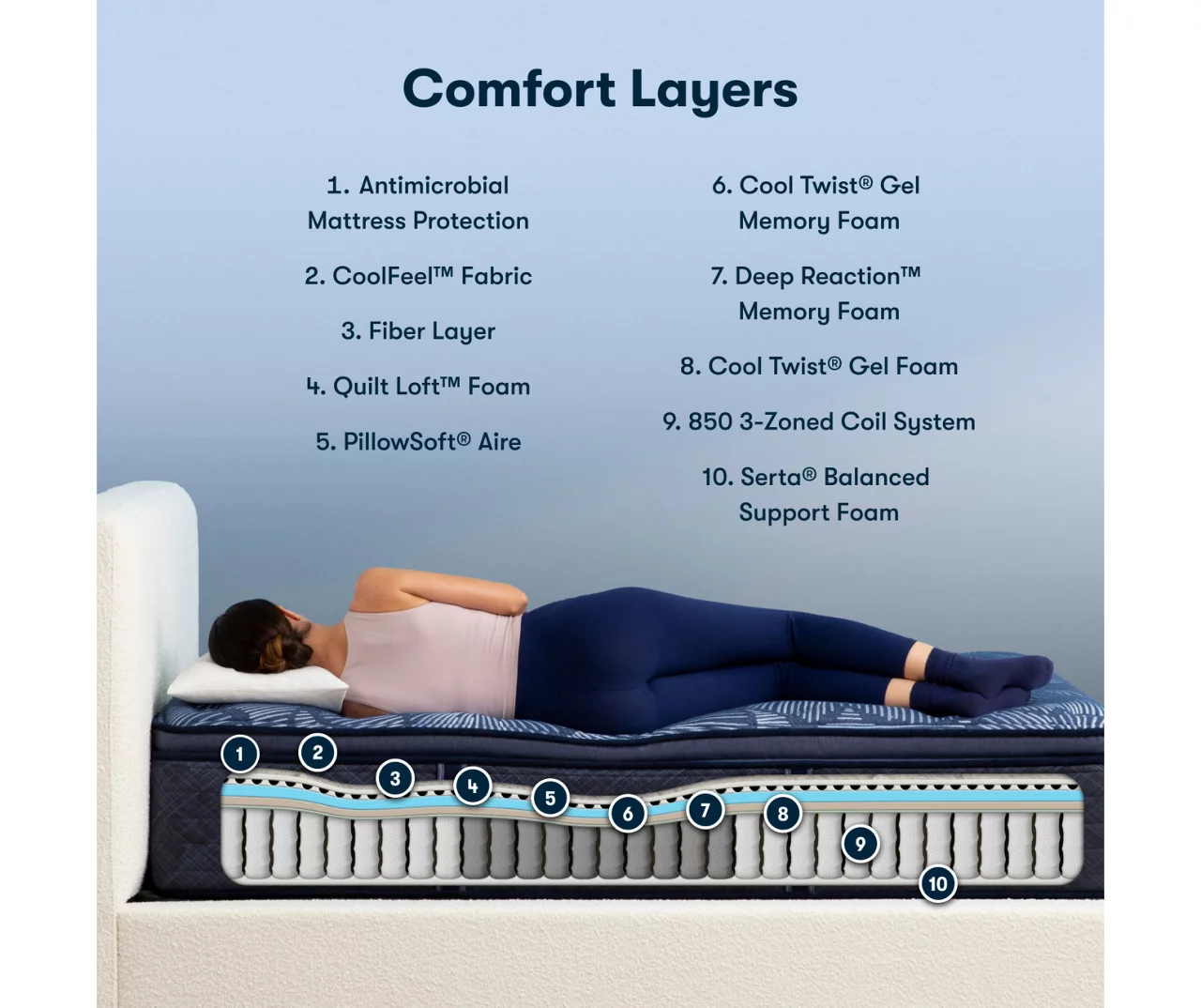 Serta Perfect Sleeper Oasis Sleep 15" California King Plush Pillow Top Mattress & Low Profile Box Spring Set - Image 3