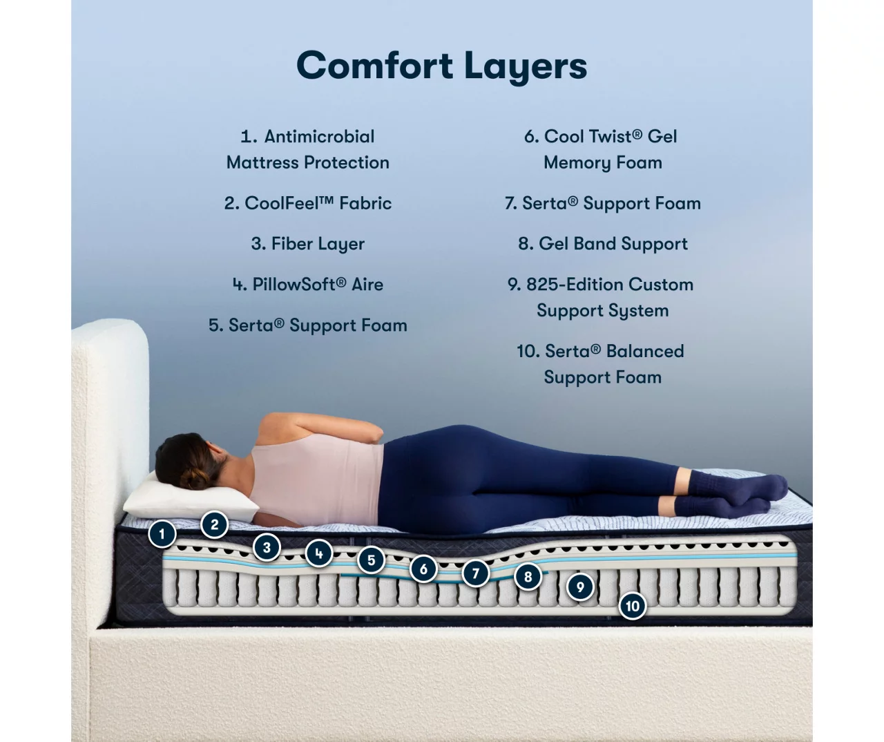 Serta Perfect Sleeper Nurture Night 12" Queen Firm Mattress & Low Profile Box Spring Set - Image 7
