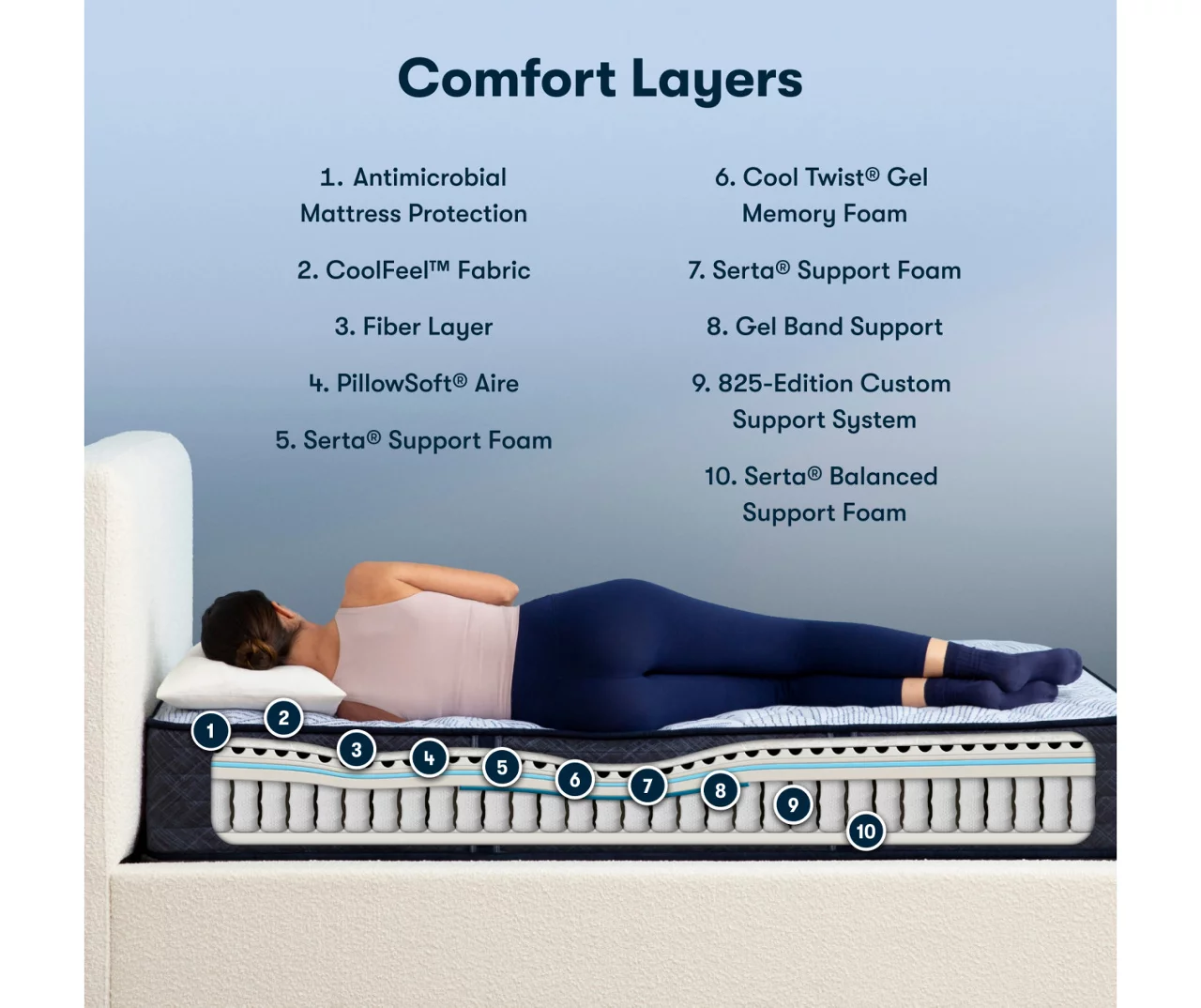 Serta Perfect Sleeper Nurture Night 12" California King Firm Mattress & Low Profile Box Spring Set - Image 7