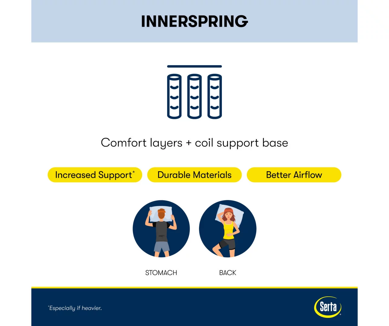 Serta Perfect Sleeper Midsummer Nights 10.5" King Plush Mattress & Low Profile Box Spring Set - Image 8