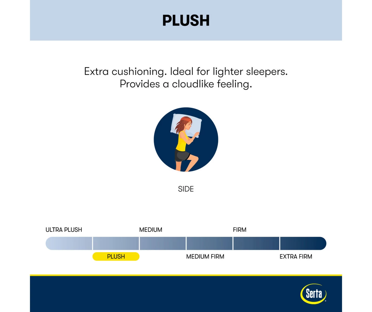 Serta Perfect Sleeper Midsummer Nights 10.5" California King Plush Mattress & Box Spring Set - Image 7
