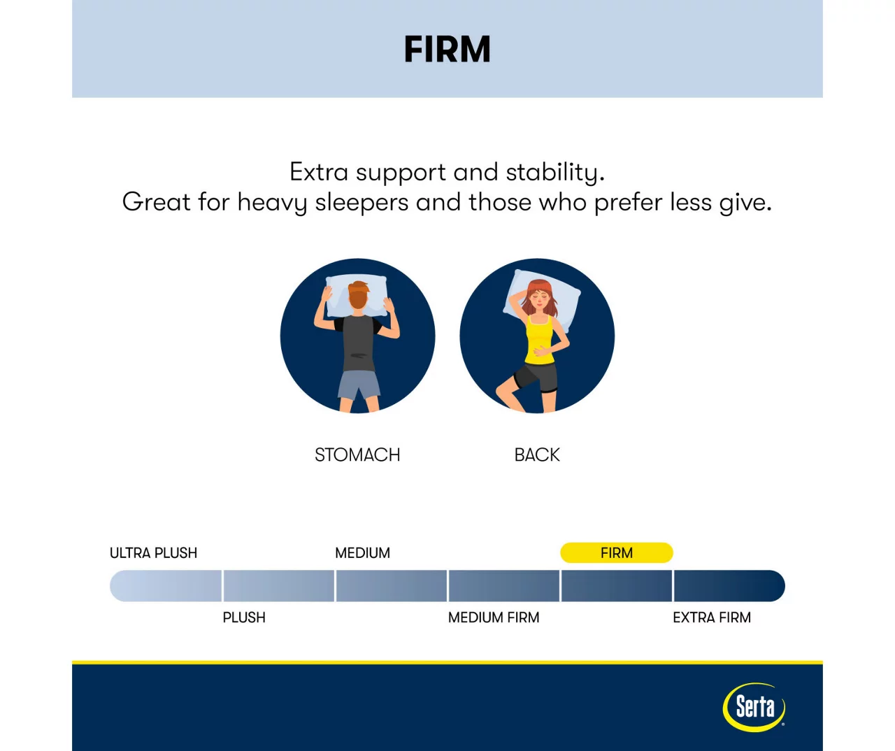 Serta Perfect Sleeper Midsummer Nights 10.5" King Firm Mattress & Low Profile Box Spring Set - Image 7